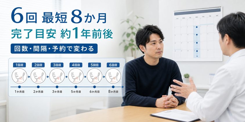 ヒゲ脱毛6回最短8か月・完了目安約1年前後のスケジュールを示す図解