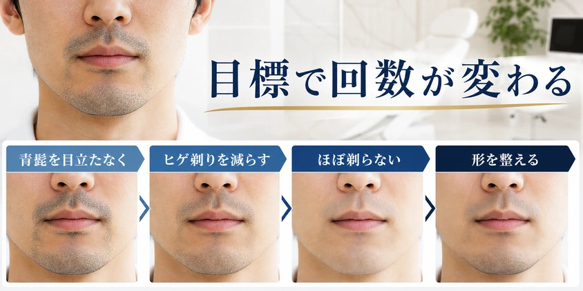 目標によってヒゲ脱毛の必要回数が変わることを示す図解