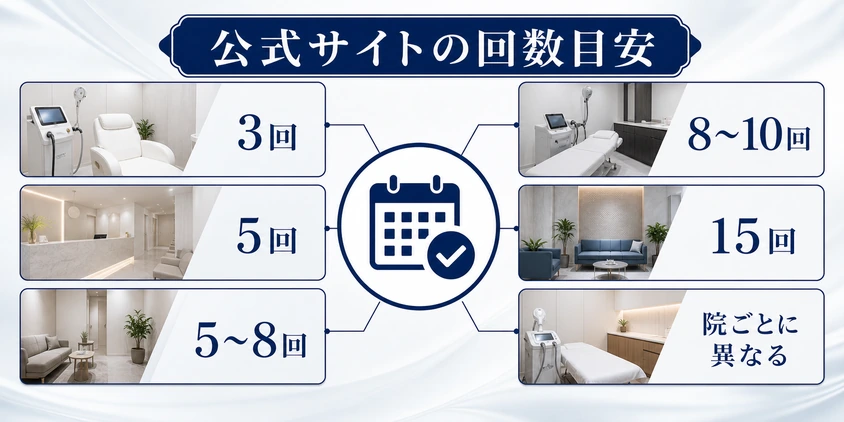 公式サイトごとに異なるヒゲ脱毛回数の目安の図解