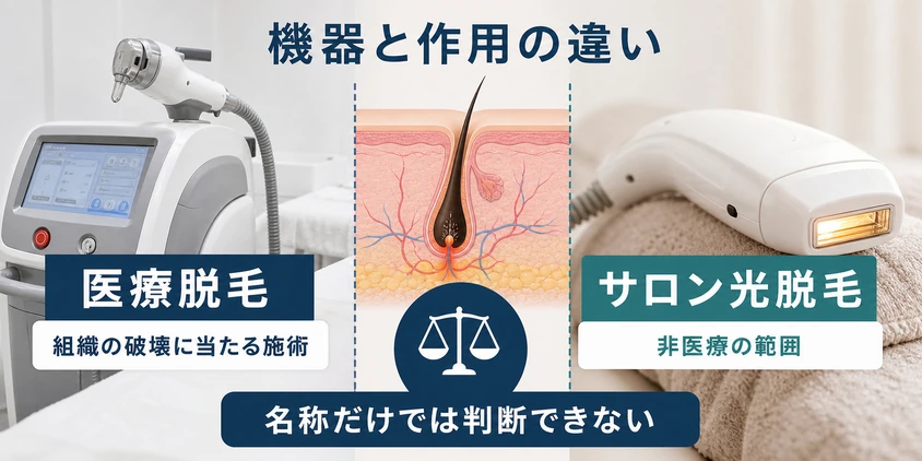 医療脱毛とサロン光脱毛の機器・作用の違いを示す図解