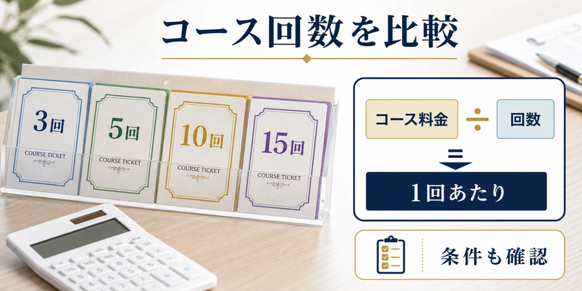 コース料金を回数で割って1回あたりの単価を比較する図解