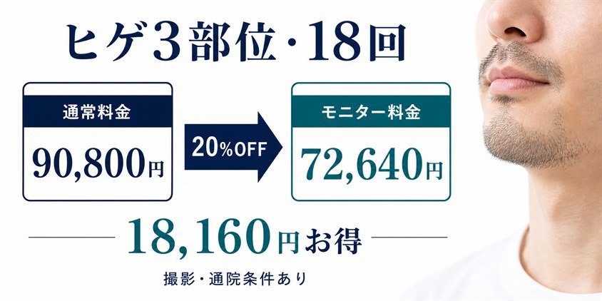 ヒゲ3部位18回の通常料金とモニター料金の比較図